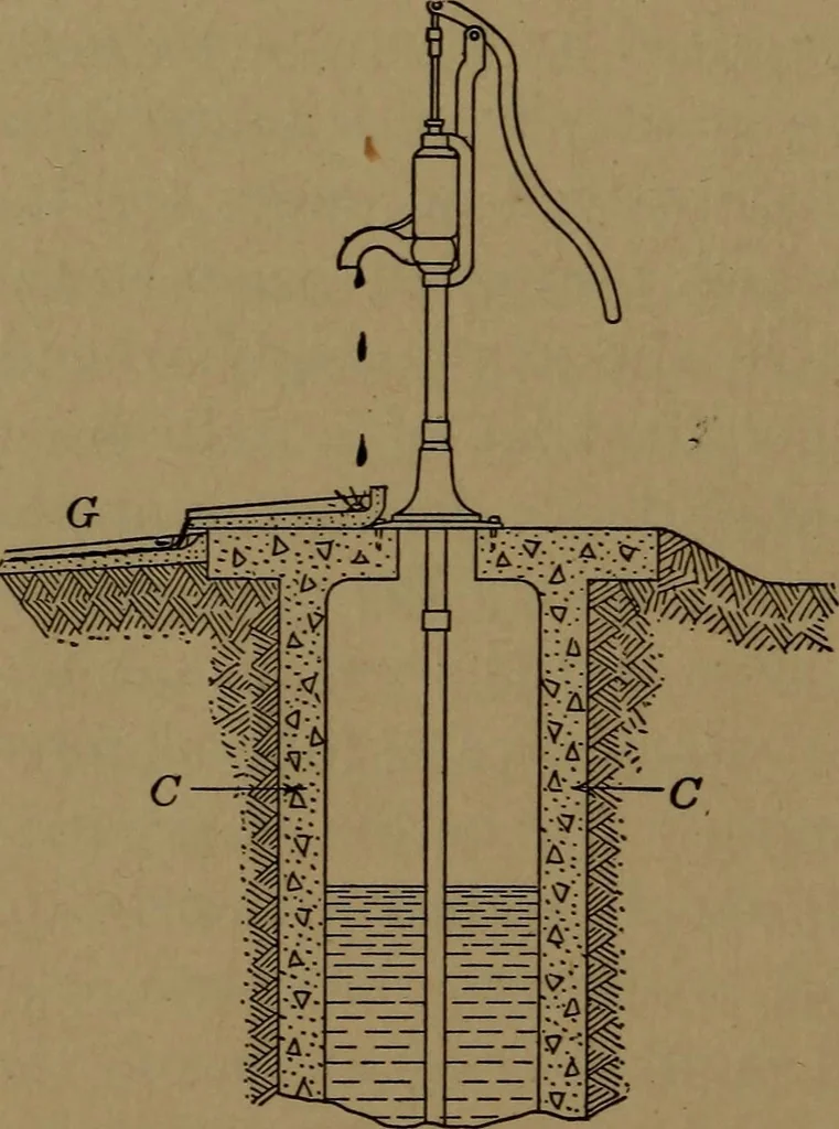 An illustration from Mechanics of the household; a course of study devoted to domestic machinery and household mechanical appliances, 1918, leaf 151