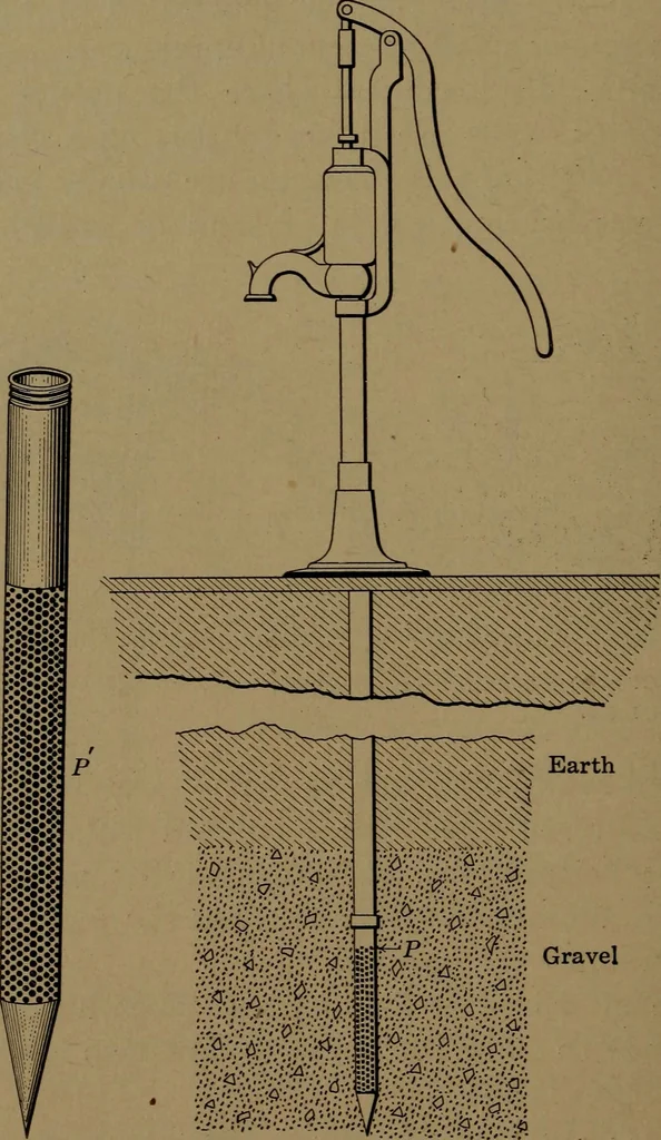 An illustration from Mechanics of the household; a course of study devoted to domestic machinery and household mechanical appliances, 1918, leaf 153
