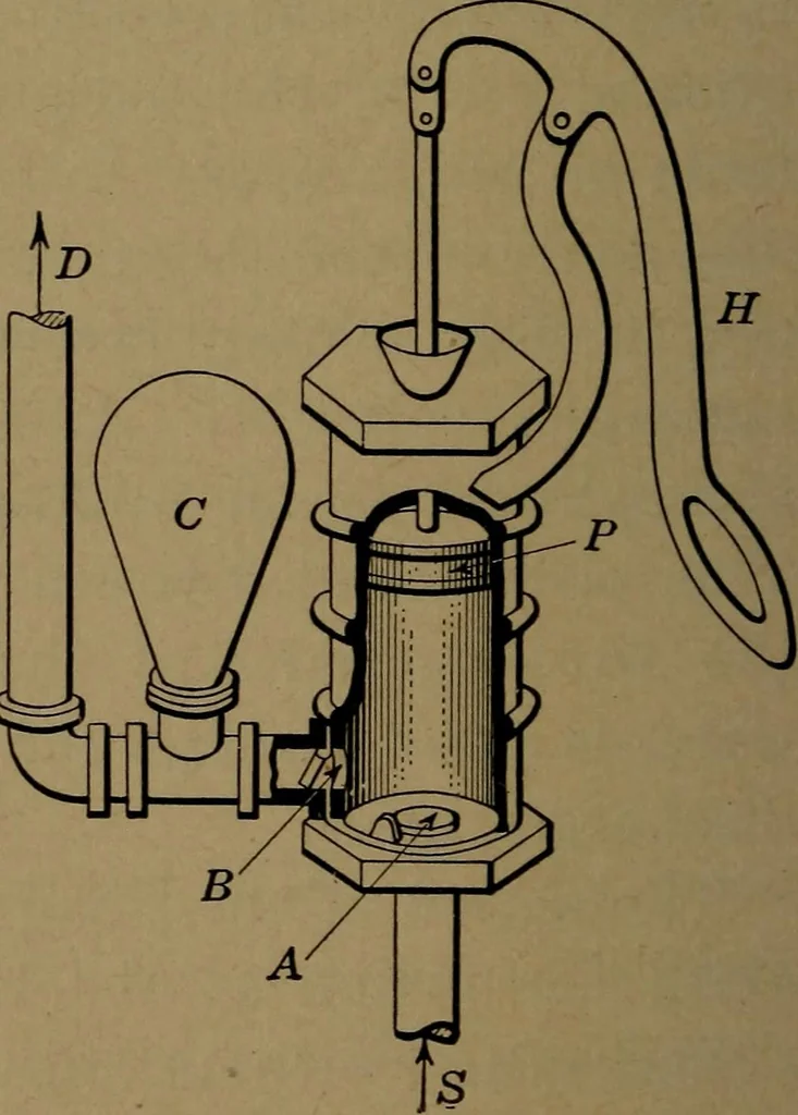 An illustration from Mechanics of the household; a course of study devoted to domestic machinery and household mechanical appliances, 1918, leaf 157