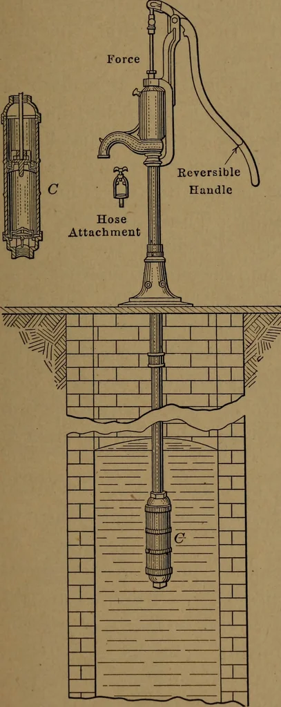 An illustration from Mechanics of the household; a course of study devoted to domestic machinery and household mechanical appliances, 1918, leaf 160