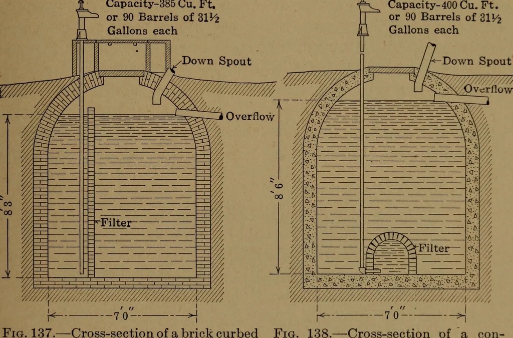 An illustration from Mechanics of the household; a course of study devoted to domestic machinery and household mechanical appliances, 1918, leaf 164