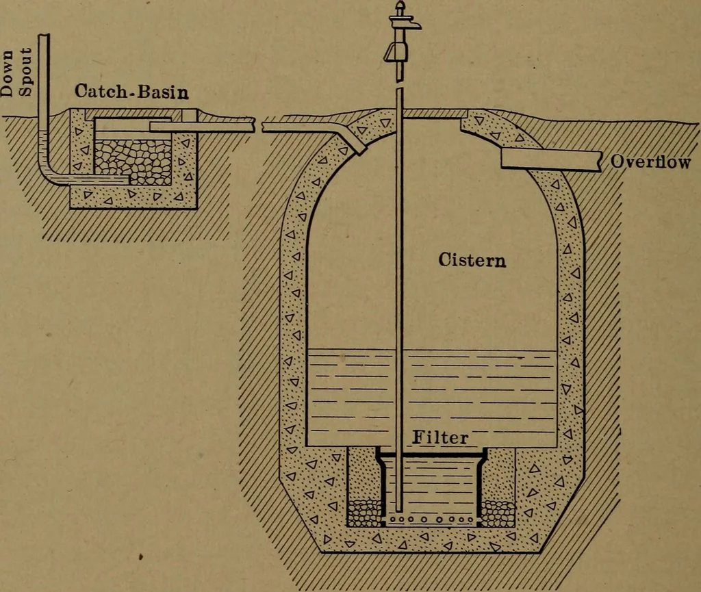 An illustration from Mechanics of the household; a course of study devoted to domestic machinery and household mechanical appliances, 1918, leaf 165