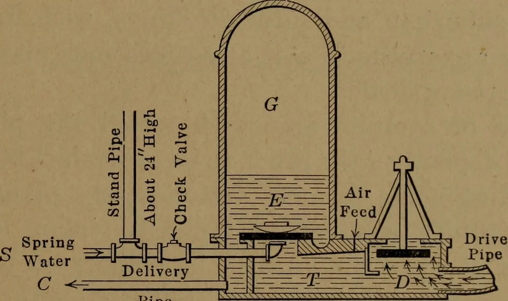 An illustration from Mechanics of the household; a course of study devoted to domestic machinery and household mechanical appliances, 1918, leaf 168