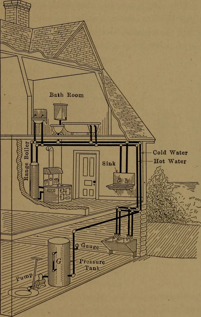 An illustration from Mechanics of the household; a course of study devoted to domestic machinery and household mechanical appliances, 1918, leaf 172
