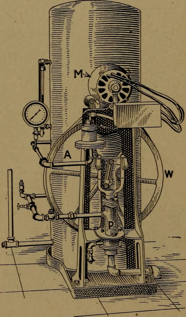 An illustration from Mechanics of the household; a course of study devoted to domestic machinery and household mechanical appliances, 1918, leaf 175
