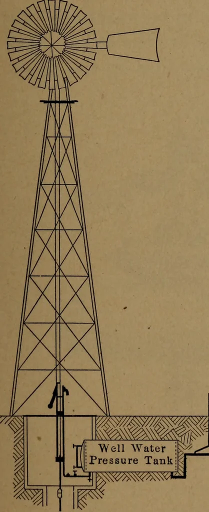 An illustration from Mechanics of the household; a course of study devoted to domestic machinery and household mechanical appliances, 1918, leaf 176