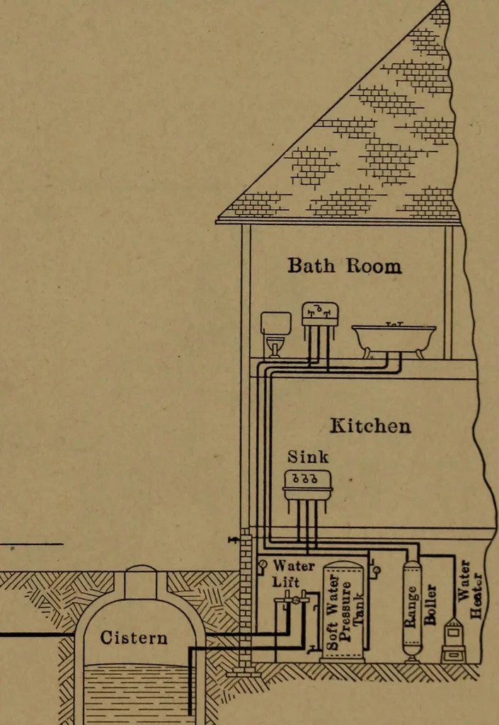 An illustration from Mechanics of the household; a course of study devoted to domestic machinery and household mechanical appliances, 1918, leaf 176