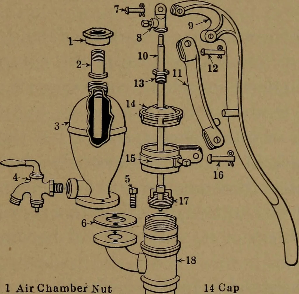 An illustration from Mechanics of the household; a course of study devoted to domestic machinery and household mechanical appliances, 1918, leaf 178