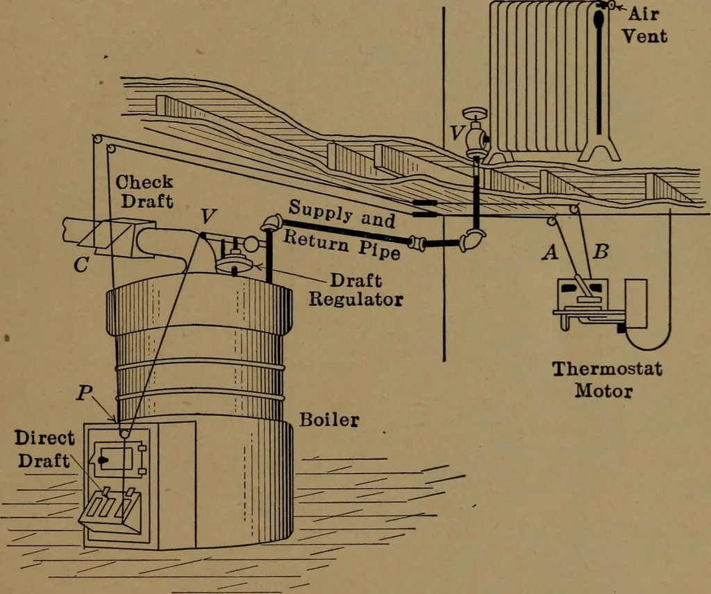 An illustration from Mechanics of the household; a course of study devoted to domestic machinery and household mechanical appliances, 1918, leaf 18