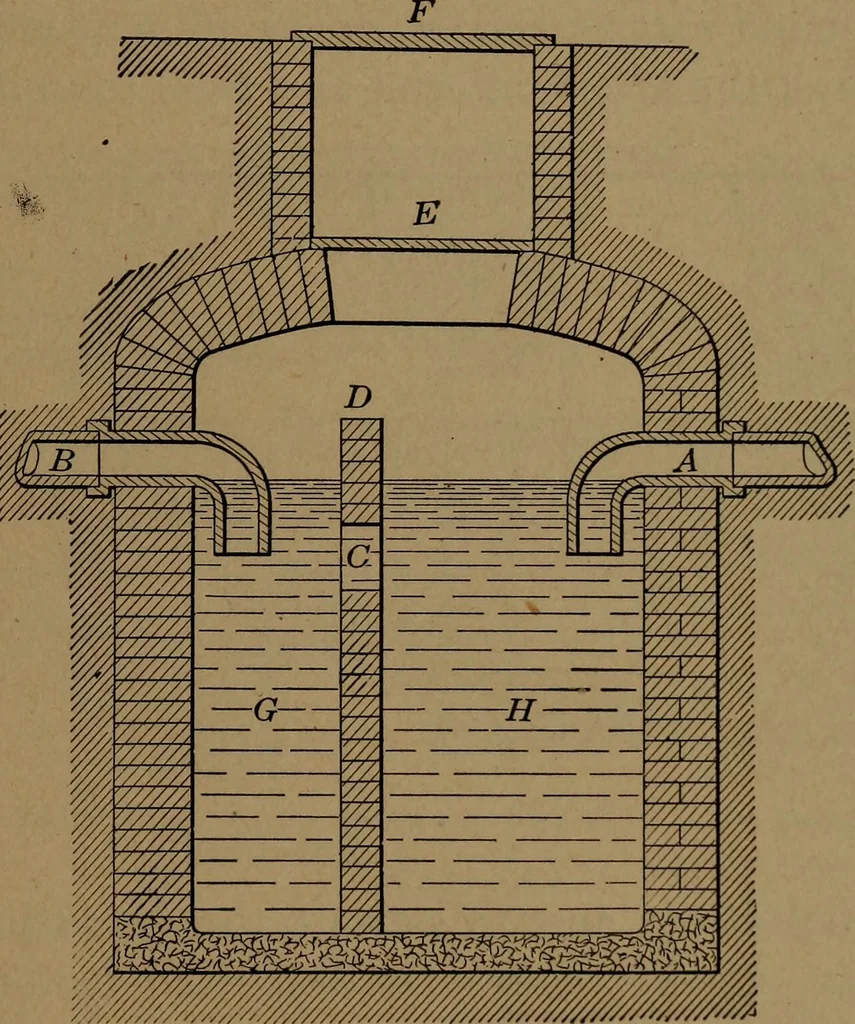 An illustration from Mechanics of the household; a course of study devoted to domestic machinery and household mechanical appliances, 1918, leaf 184
