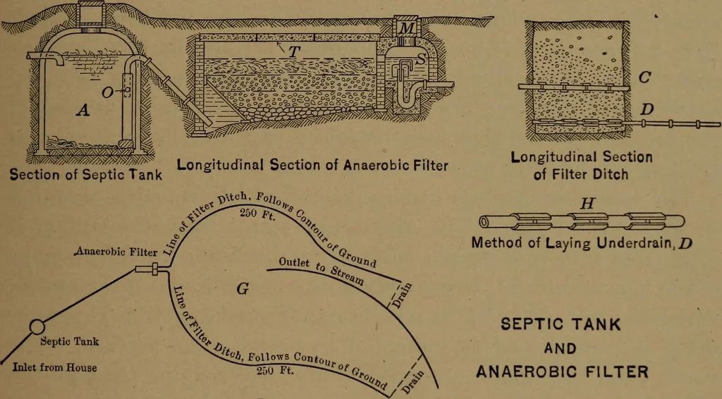 An illustration from Mechanics of the household; a course of study devoted to domestic machinery and household mechanical appliances, 1918, leaf 186
