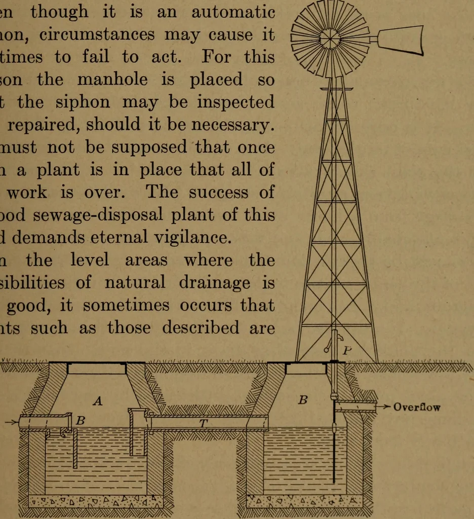 An illustration from Mechanics of the household; a course of study devoted to domestic machinery and household mechanical appliances, 1918, leaf 188