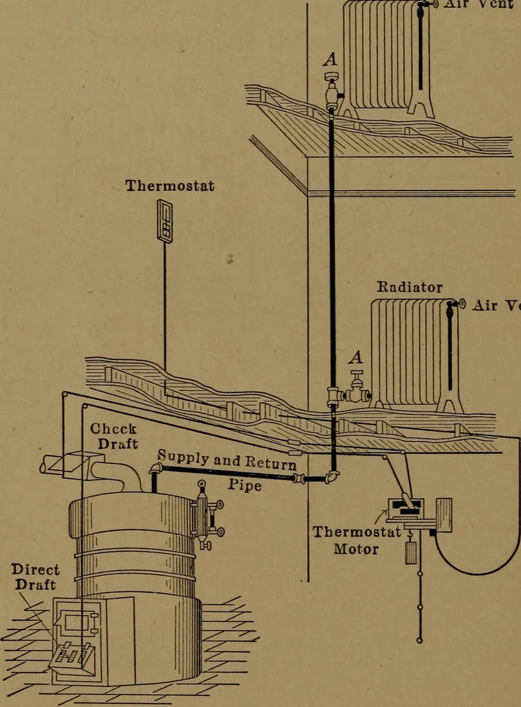 An illustration from Mechanics of the household; a course of study devoted to domestic machinery and household mechanical appliances, 1918, leaf 19