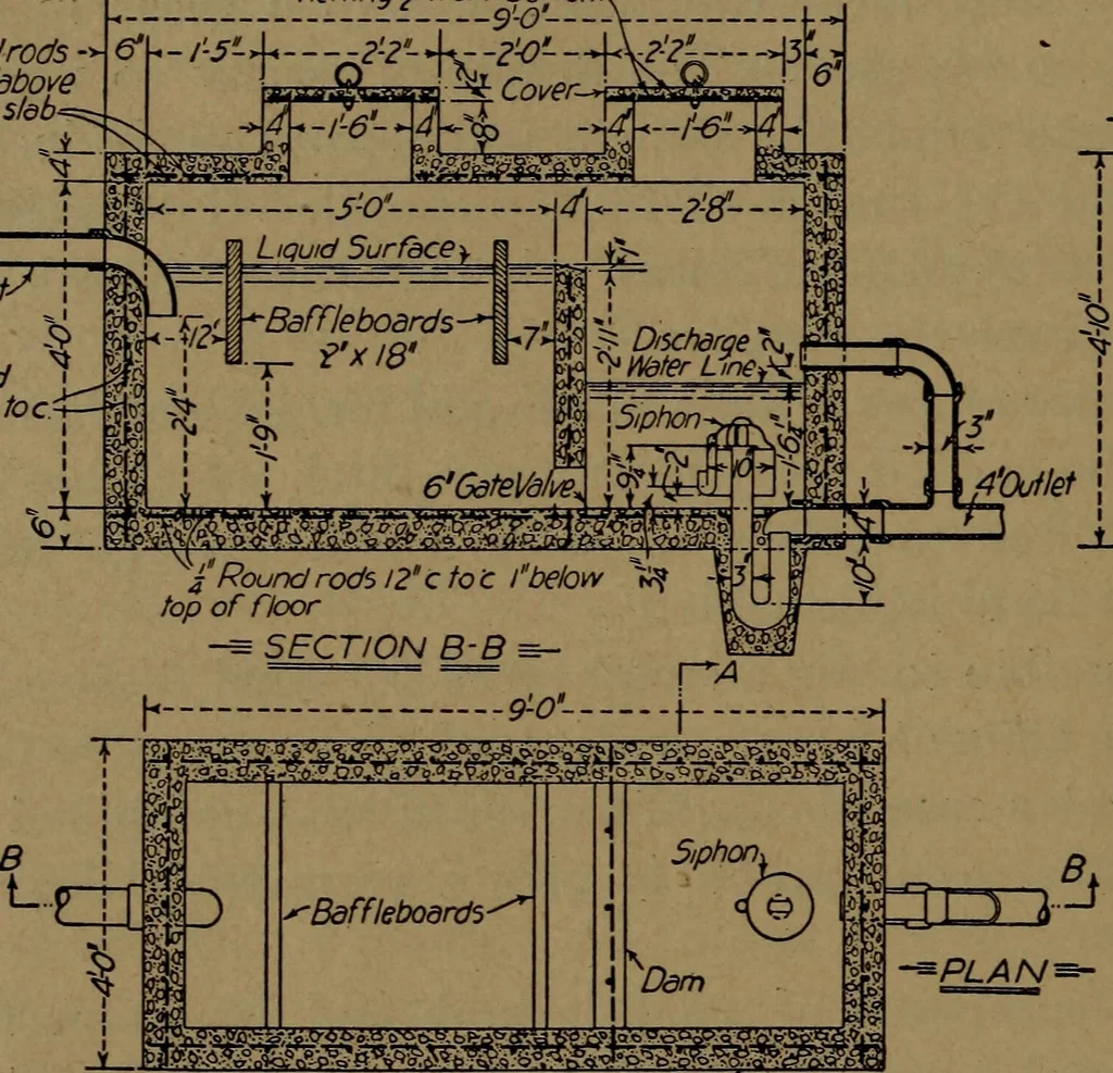 An illustration from Mechanics of the household; a course of study devoted to domestic machinery and household mechanical appliances, 1918, leaf 191