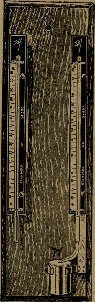 An illustration from Mechanics of the household; a course of study devoted to domestic machinery and household mechanical appliances, 1918, leaf 216