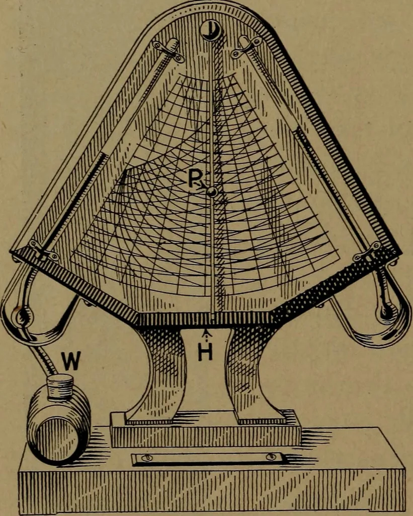An illustration from Mechanics of the household; a course of study devoted to domestic machinery and household mechanical appliances, 1918, leaf 217