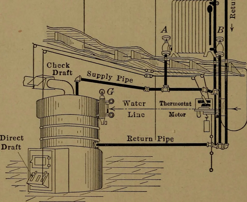 An illustration from Mechanics of the household; a course of study devoted to domestic machinery and household mechanical appliances, 1918, leaf 25