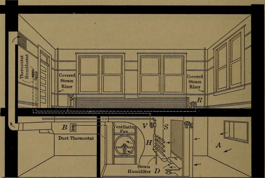 An illustration from Mechanics of the household; a course of study devoted to domestic machinery and household mechanical appliances, 1918, leaf 257