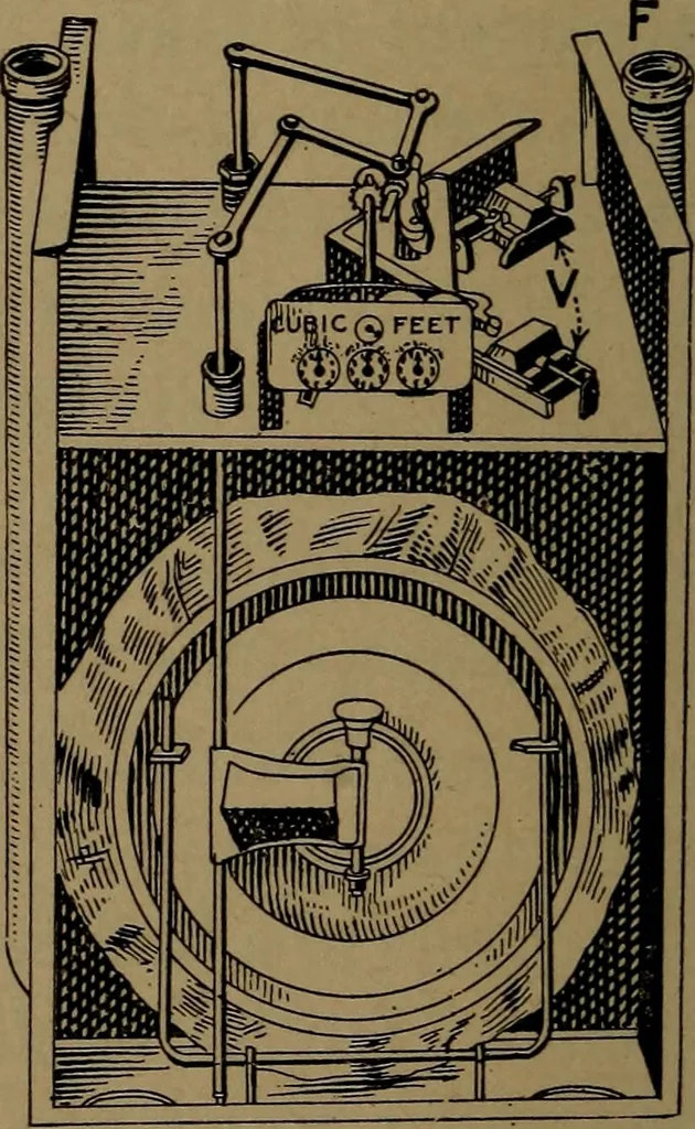 An illustration from Mechanics of the household; a course of study devoted to domestic machinery and household mechanical appliances, 1918, leaf 265