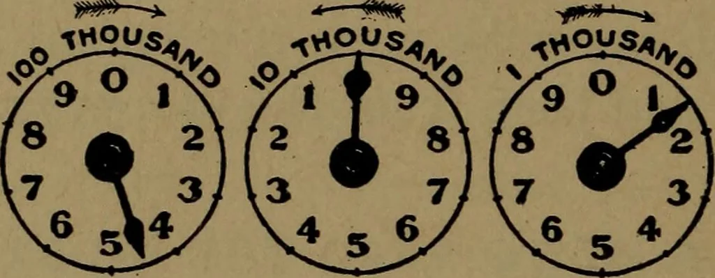 An illustration from Mechanics of the household; a course of study devoted to domestic machinery and household mechanical appliances, 1918, leaf 267