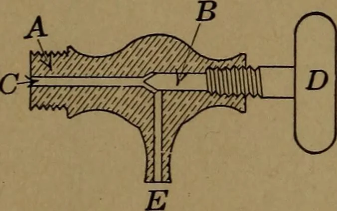 An illustration from Mechanics of the household; a course of study devoted to domestic machinery and household mechanical appliances, 1918, leaf 27