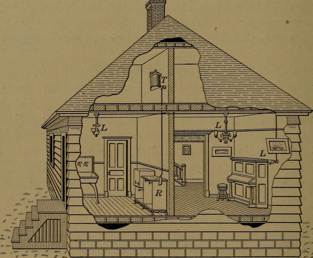 An illustration from Mechanics of the household; a course of study devoted to domestic machinery and household mechanical appliances, 1918, leaf 281
