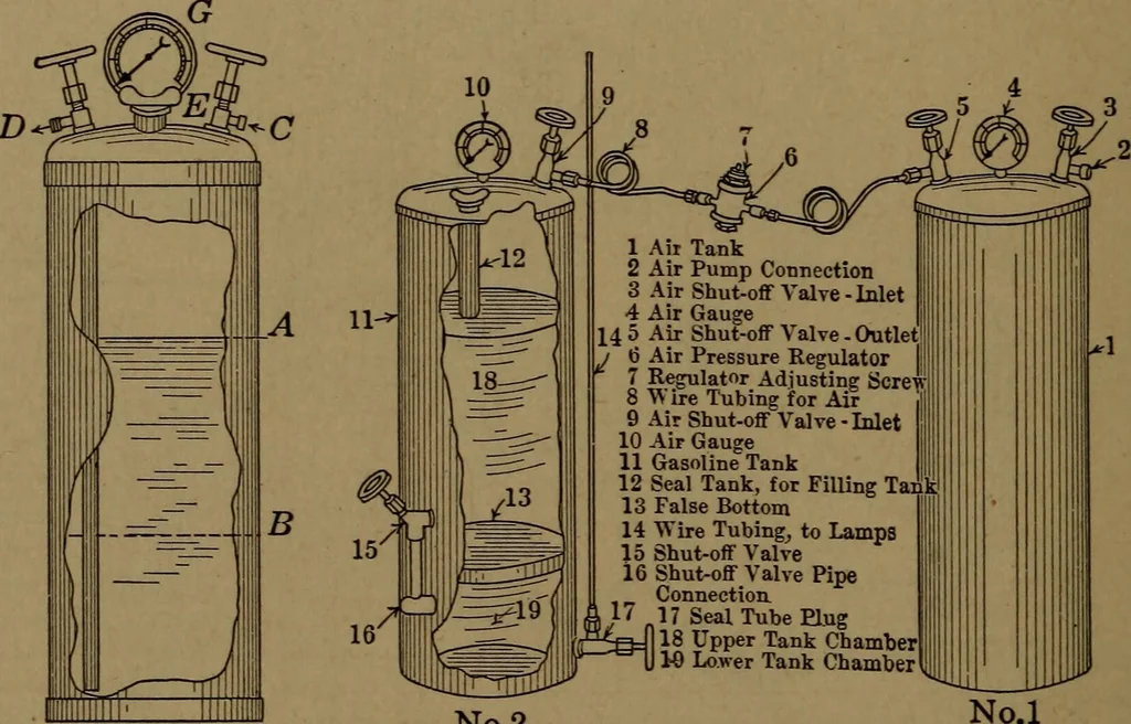 An illustration from Mechanics of the household; a course of study devoted to domestic machinery and household mechanical appliances, 1918, leaf 283