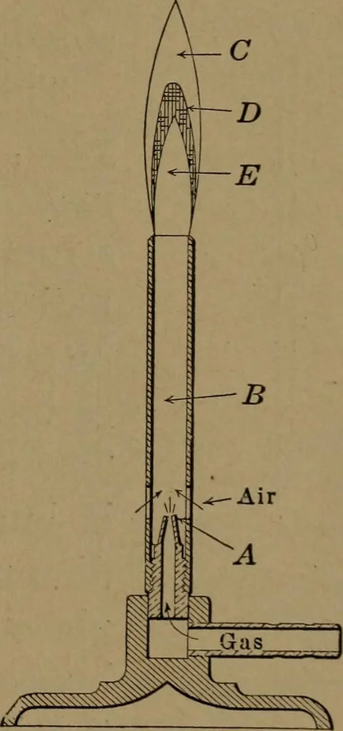 An illustration from Mechanics of the household; a course of study devoted to domestic machinery and household mechanical appliances, 1918, leaf 286