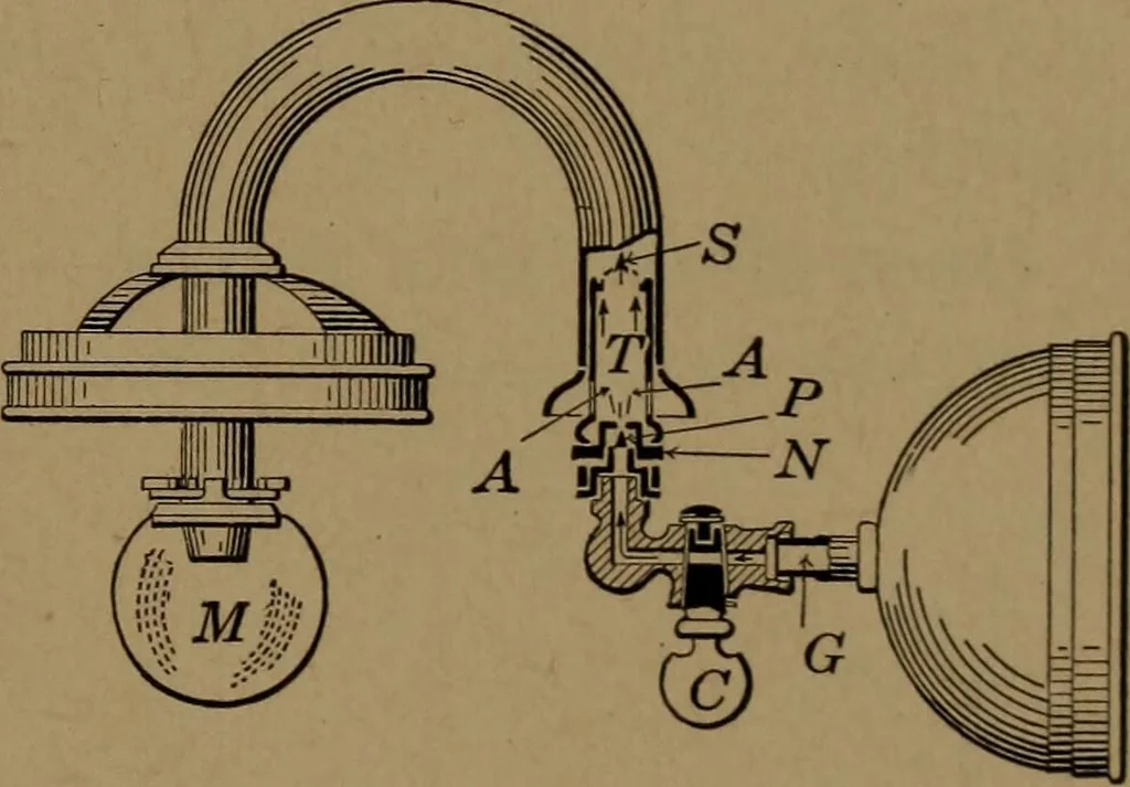 An illustration from Mechanics of the household; a course of study devoted to domestic machinery and household mechanical appliances, 1918, leaf 288