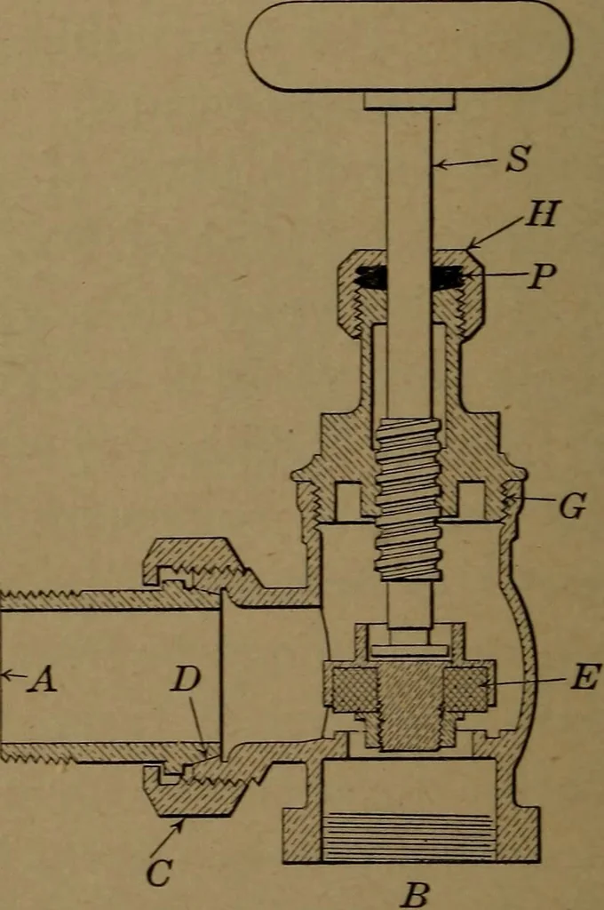 An illustration from Mechanics of the household; a course of study devoted to domestic machinery and household mechanical appliances, 1918, leaf 29