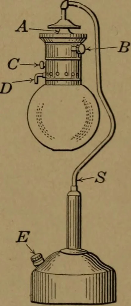 An illustration from Mechanics of the household; a course of study devoted to domestic machinery and household mechanical appliances, 1918, leaf 292