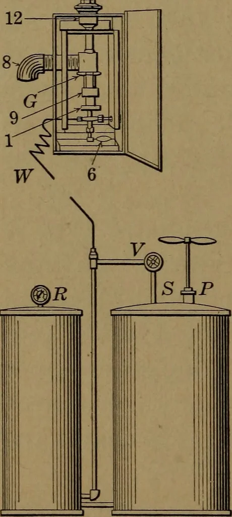 An illustration from Mechanics of the household; a course of study devoted to domestic machinery and household mechanical appliances, 1918, leaf 295