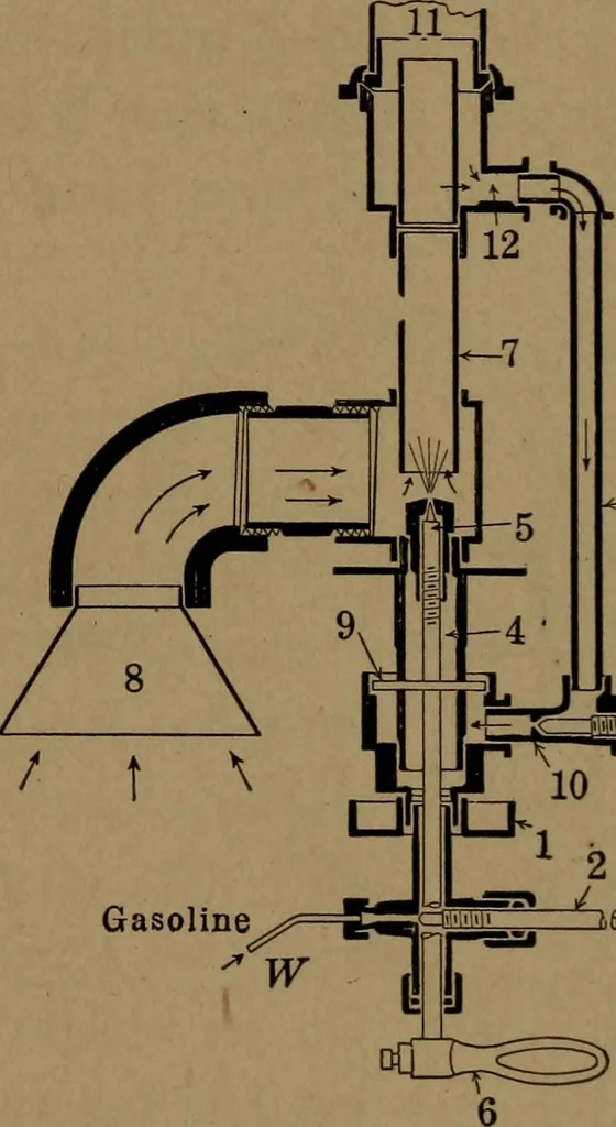 An illustration from Mechanics of the household; a course of study devoted to domestic machinery and household mechanical appliances, 1918, leaf 296