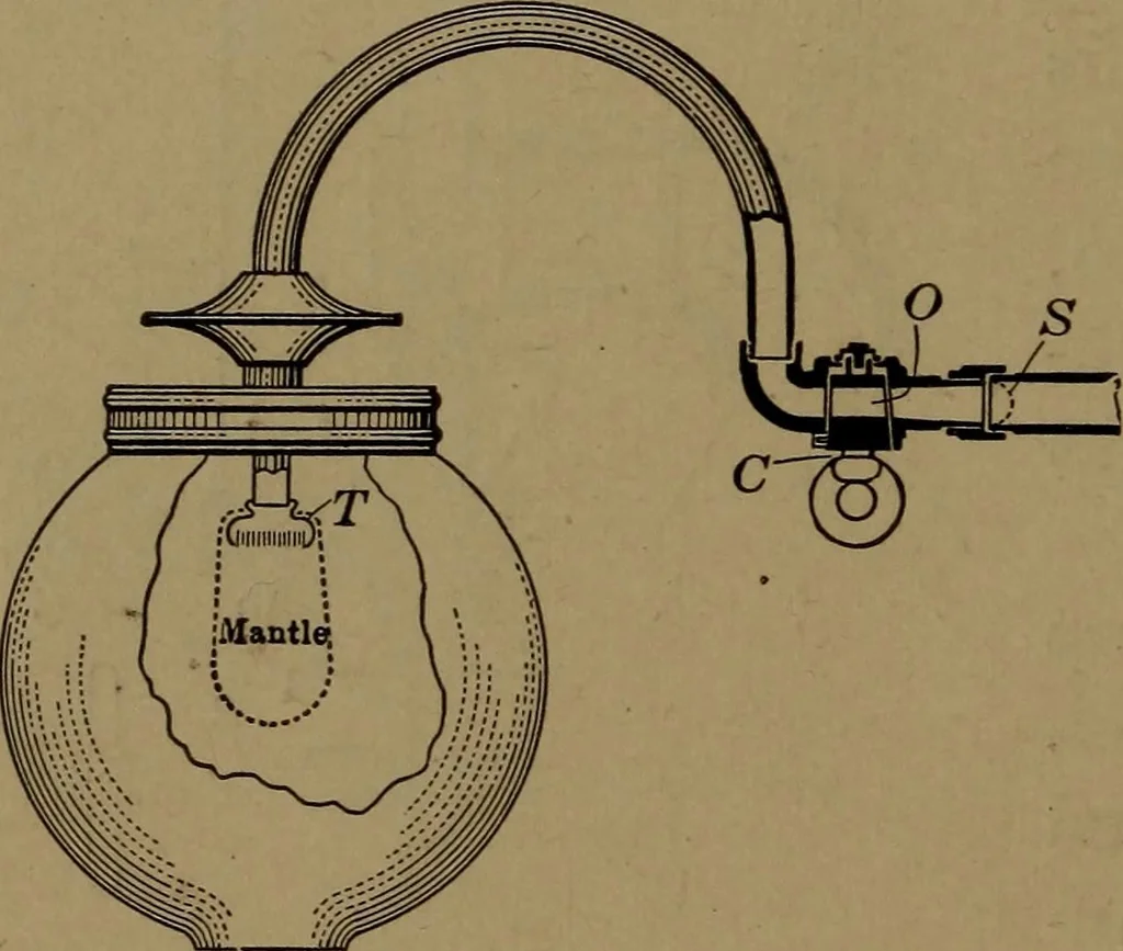 An illustration from Mechanics of the household; a course of study devoted to domestic machinery and household mechanical appliances, 1918, leaf 297