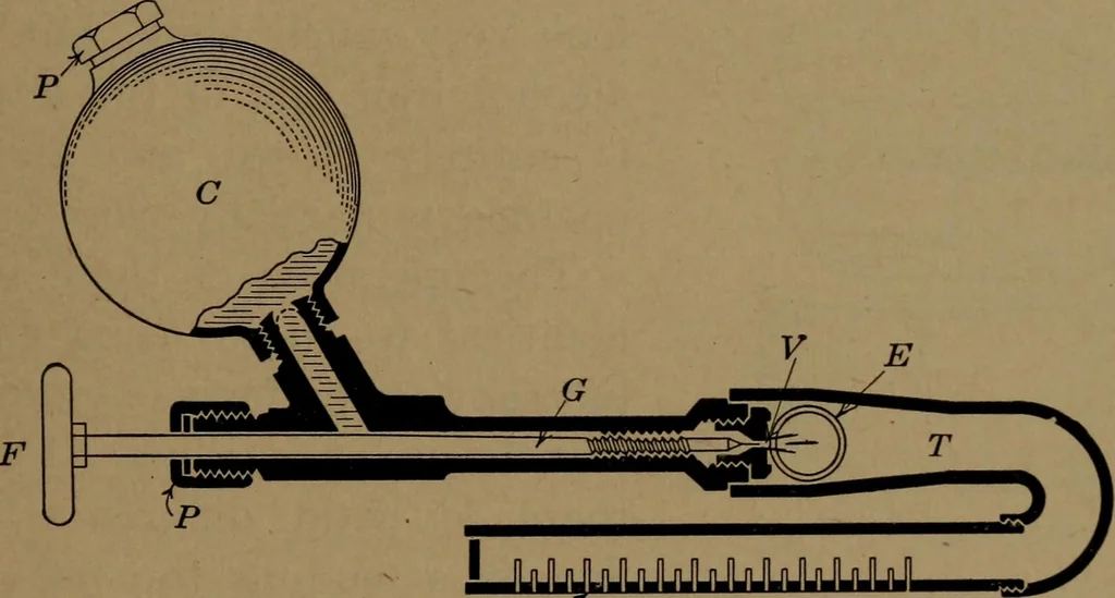 An illustration from Mechanics of the household; a course of study devoted to domestic machinery and household mechanical appliances, 1918, leaf 302
