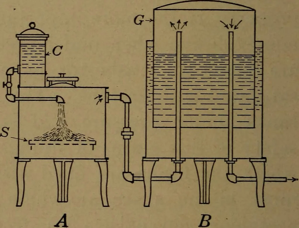 An illustration from Mechanics of the household; a course of study devoted to domestic machinery and household mechanical appliances, 1918, leaf 309