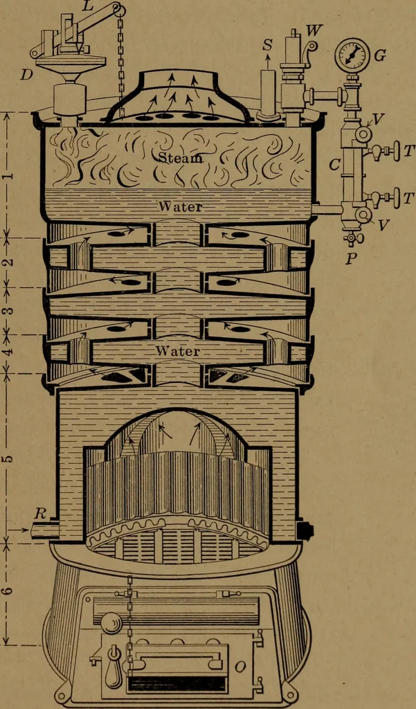 An illustration from Mechanics of the household; a course of study devoted to domestic machinery and household mechanical appliances, 1918, leaf 32