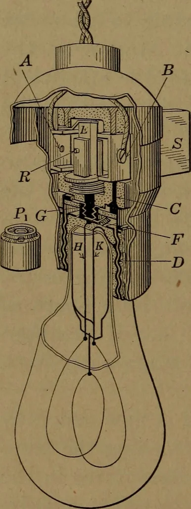 An illustration from Mechanics of the household; a course of study devoted to domestic machinery and household mechanical appliances, 1918, leaf 323