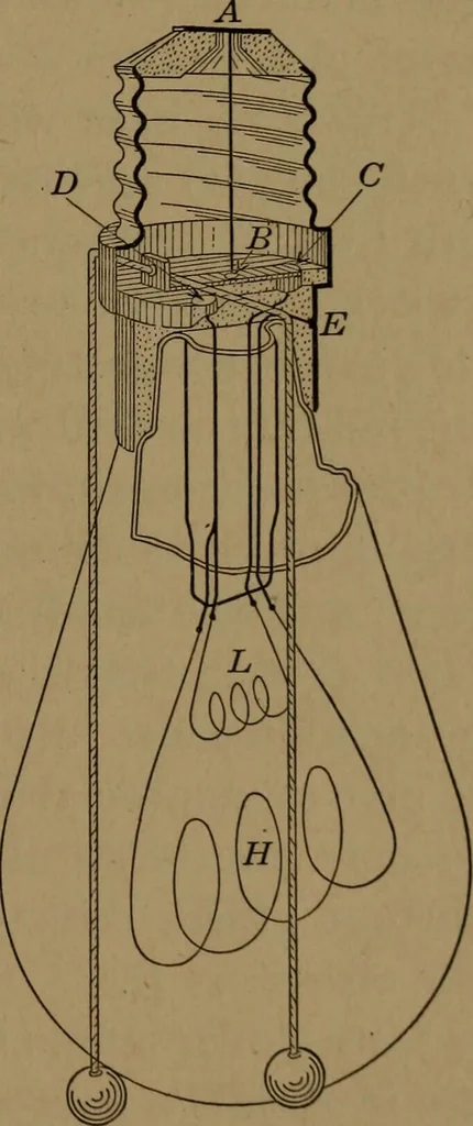 An illustration from Mechanics of the household; a course of study devoted to domestic machinery and household mechanical appliances, 1918, leaf 332