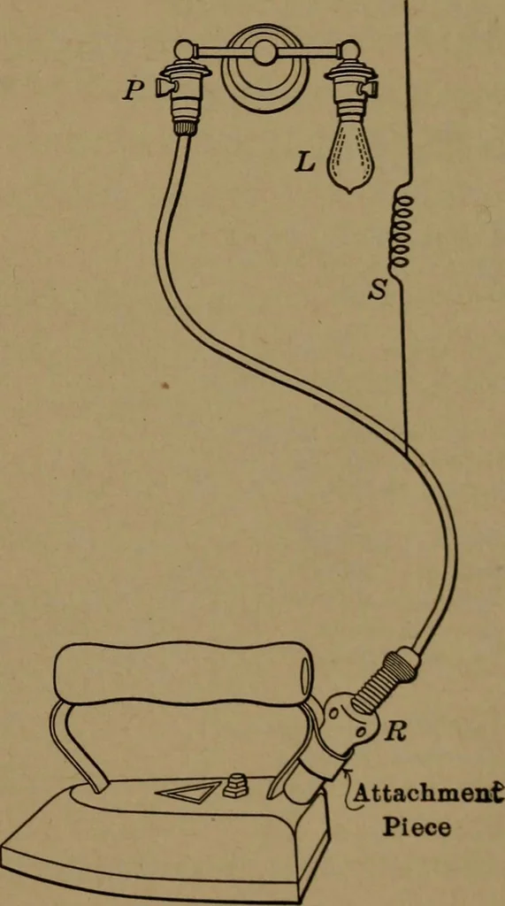 An illustration from Mechanics of the household; a course of study devoted to domestic machinery and household mechanical appliances, 1918, leaf 338