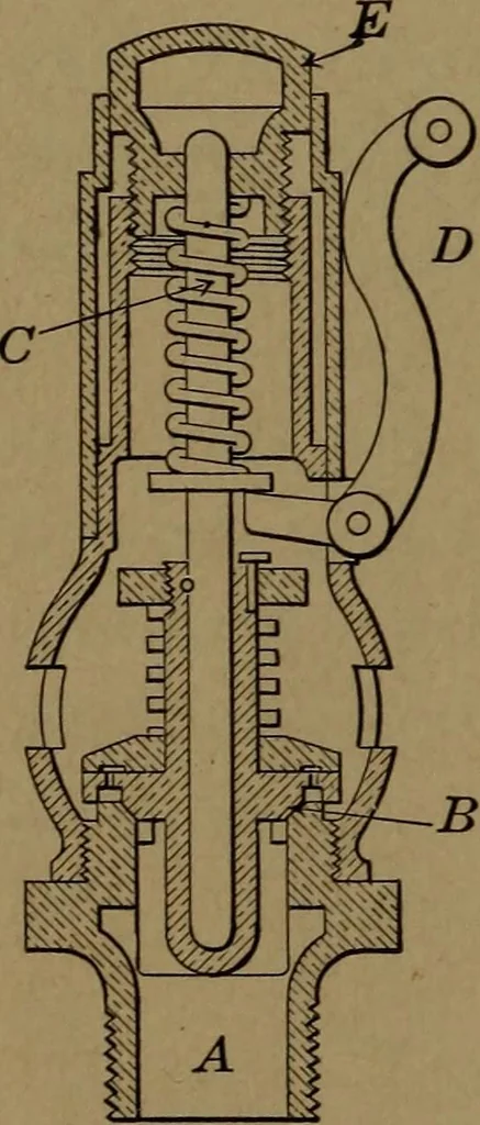 An illustration from Mechanics of the household; a course of study devoted to domestic machinery and household mechanical appliances, 1918, leaf 35