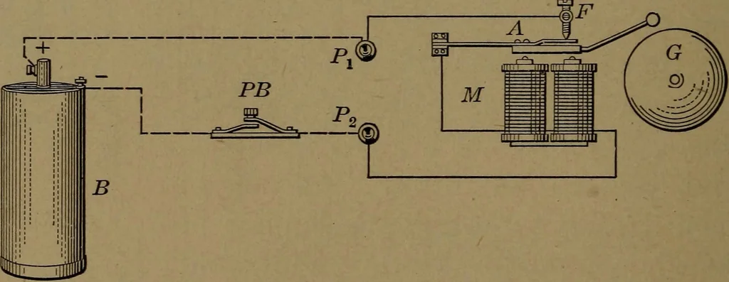 An illustration from Mechanics of the household; a course of study devoted to domestic machinery and household mechanical appliances, 1918, leaf 353