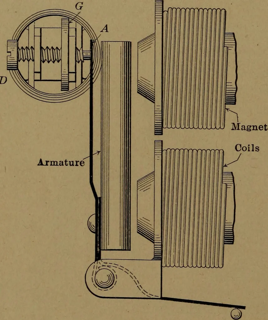 An illustration from Mechanics of the household; a course of study devoted to domestic machinery and household mechanical appliances, 1918, leaf 355