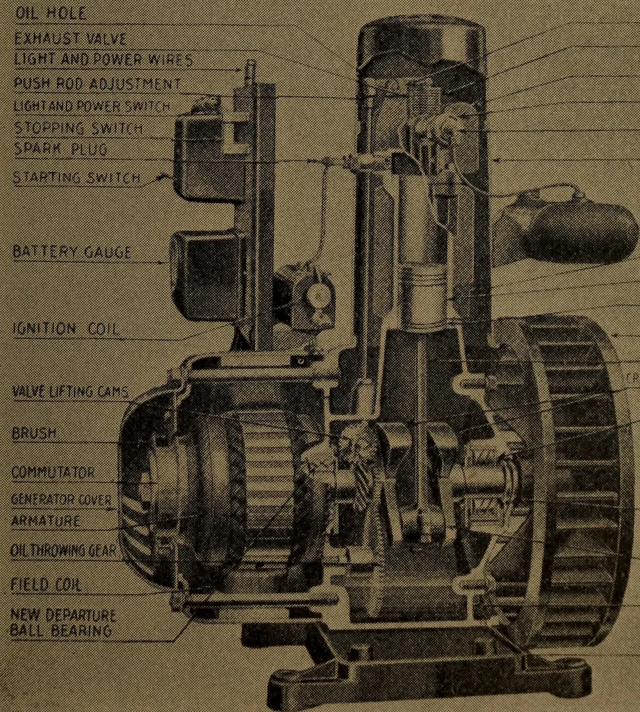 An illustration from Mechanics of the household; a course of study devoted to domestic machinery and household mechanical appliances, 1918, leaf 378