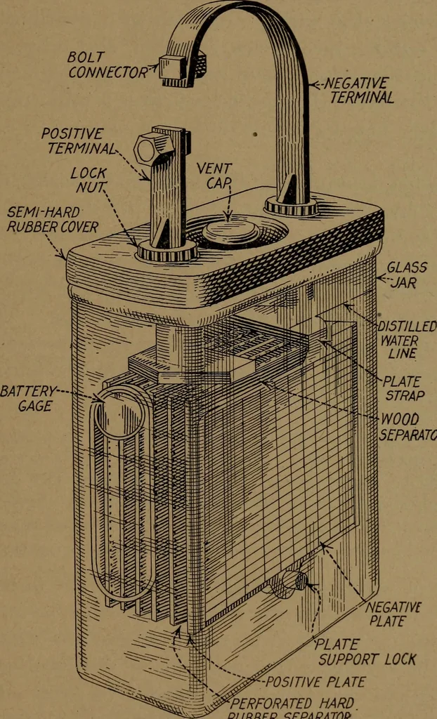 An illustration from Mechanics of the household; a course of study devoted to domestic machinery and household mechanical appliances, 1918, leaf 382