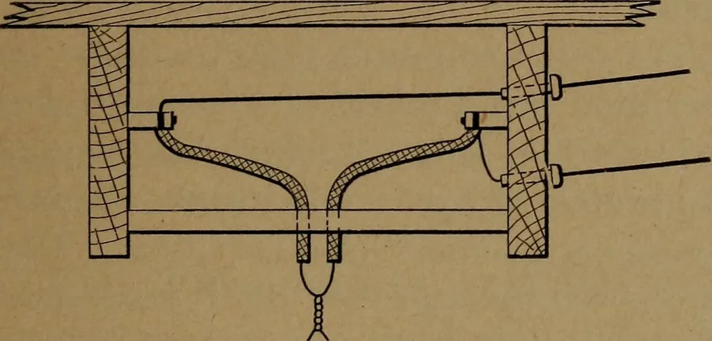 An illustration from Mechanics of the household; a course of study devoted to domestic machinery and household mechanical appliances, 1918, leaf 384