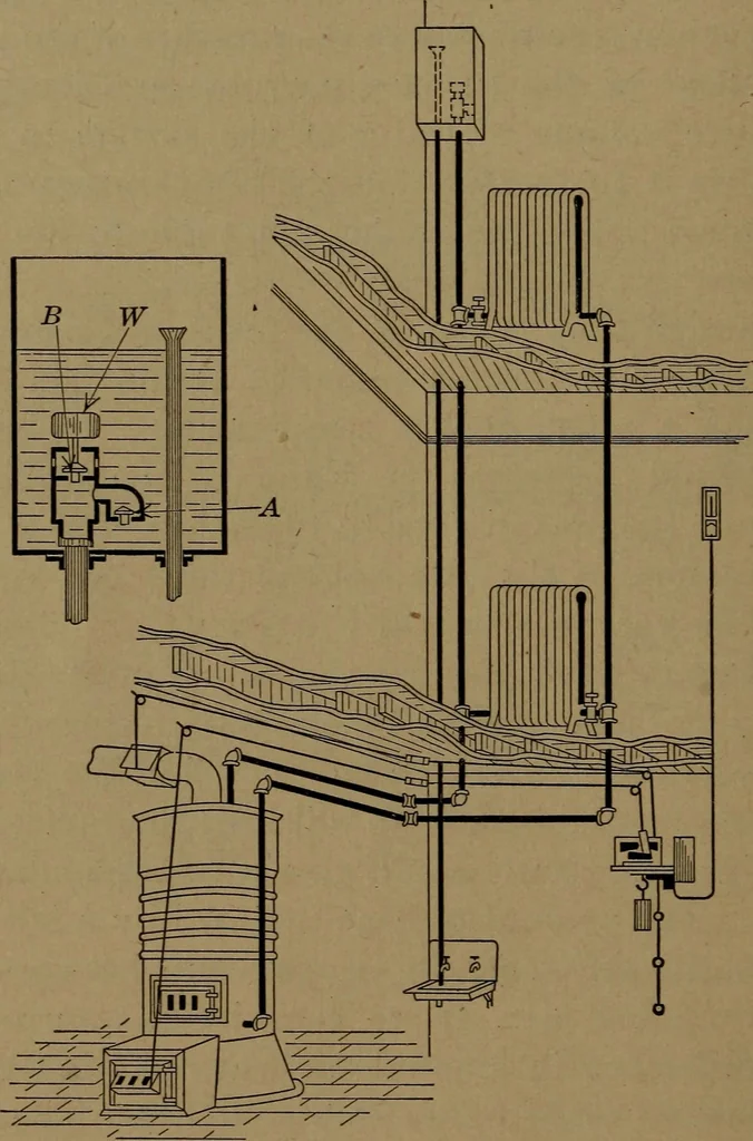 An illustration from Mechanics of the household; a course of study devoted to domestic machinery and household mechanical appliances, 1918, leaf 53