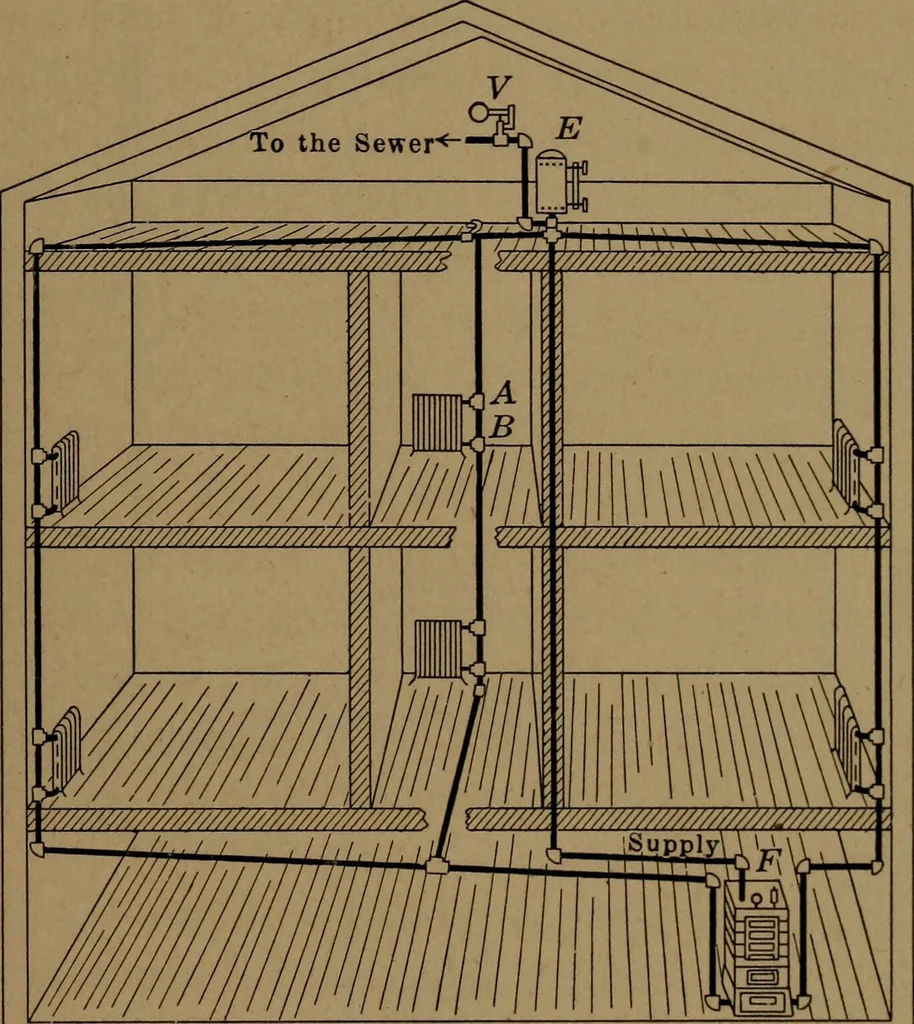 An illustration from Mechanics of the household; a course of study devoted to domestic machinery and household mechanical appliances, 1918, leaf 56