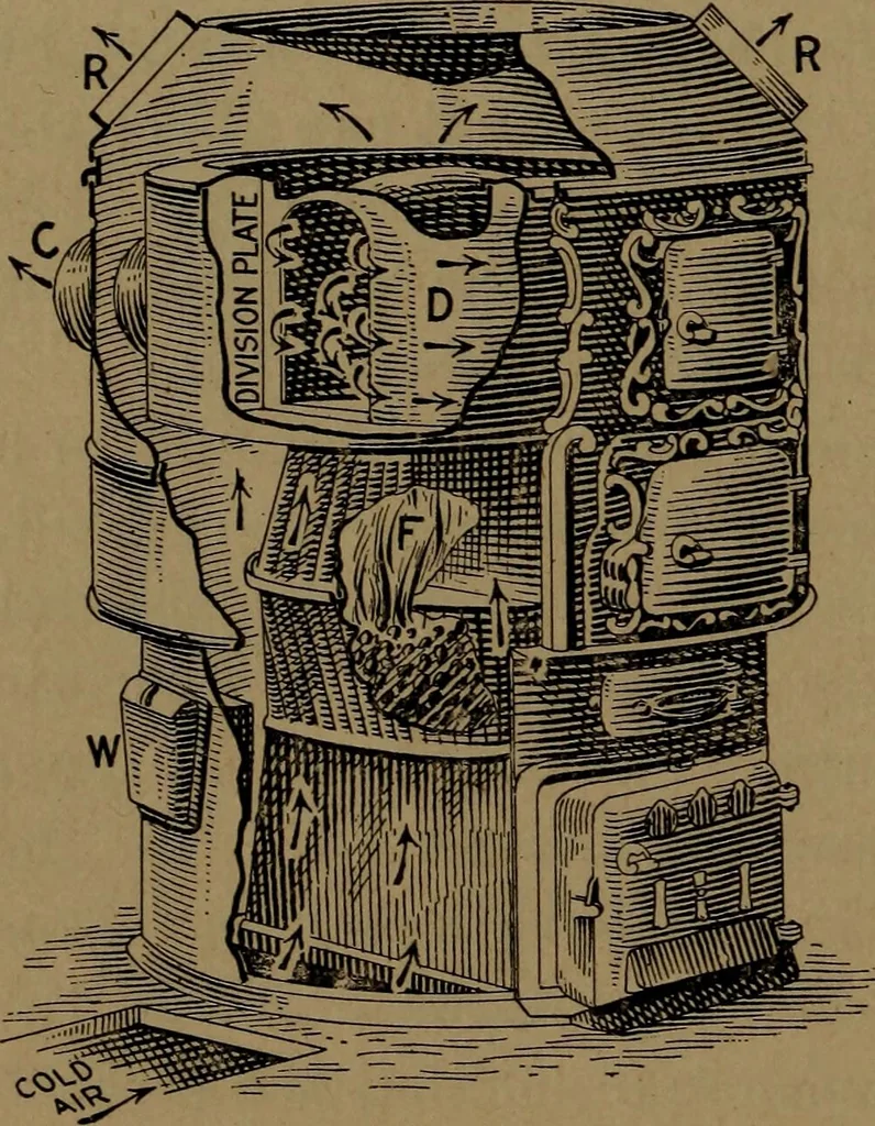 An illustration from Mechanics of the household; a course of study devoted to domestic machinery and household mechanical appliances, 1918, leaf 63
