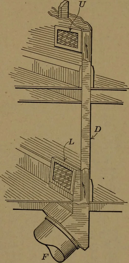 An illustration from Mechanics of the household; a course of study devoted to domestic machinery and household mechanical appliances, 1918, leaf 66